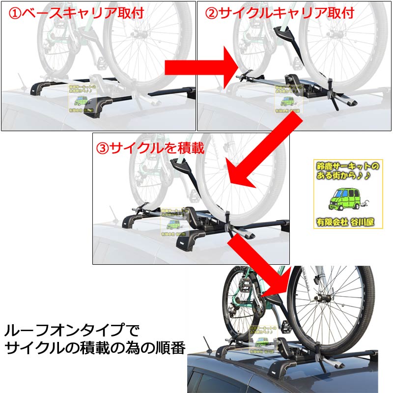 サイクル積載の順番