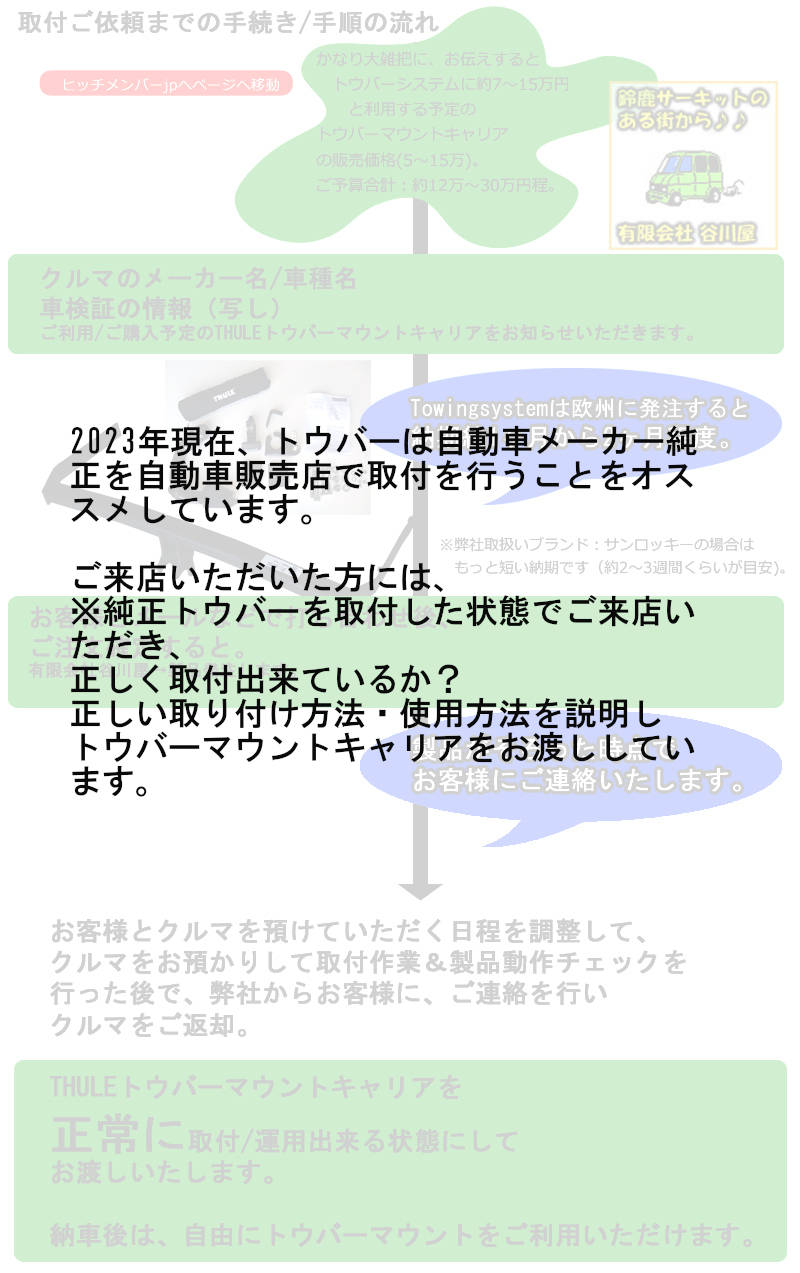 トウバー取付流れ